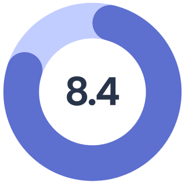 User, Role & Access Management