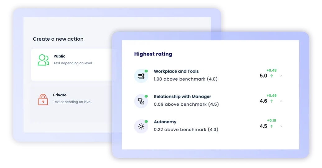 Eletives individuella dashboard som visar en medarbetares högst rankade faktorer i undersökningen och möjligheten att skapa en ny åtgärd