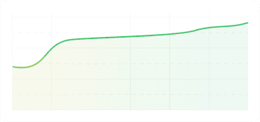 Eletive trend graph