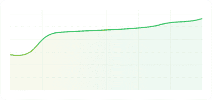 Eletive trend graph